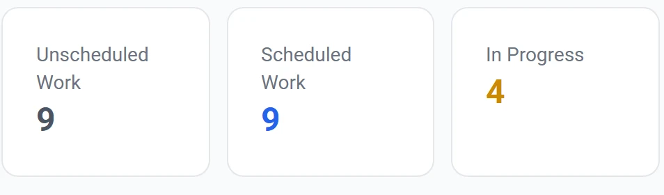 The Unscheduled Work tile at the left of the summary tiles across the top of the Jobs page, each tile showing a count, with Scheduled Work and In Progress beside it.