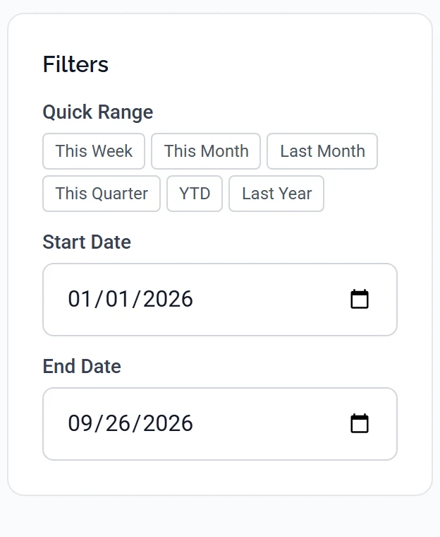 The Filters card on the Reports page: a Quick Range row of This Week, This Month, Last Month, This Quarter, YTD and Last Year buttons above the Start Date and End Date fields.