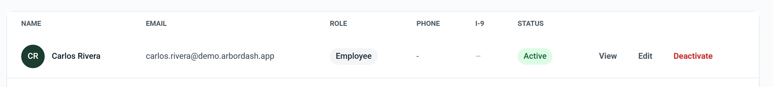 One row of the Team table under its column headings: the person's initials in a circle beside their name, their email in the next column, an Employee role badge, a hyphen in the Phone column because no number is stored, a grey dash in the I-9 column, an Active status badge, and the View, Edit and Deactivate buttons at the end of the row.